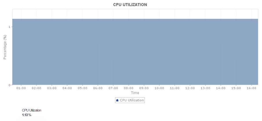 ManageEngine