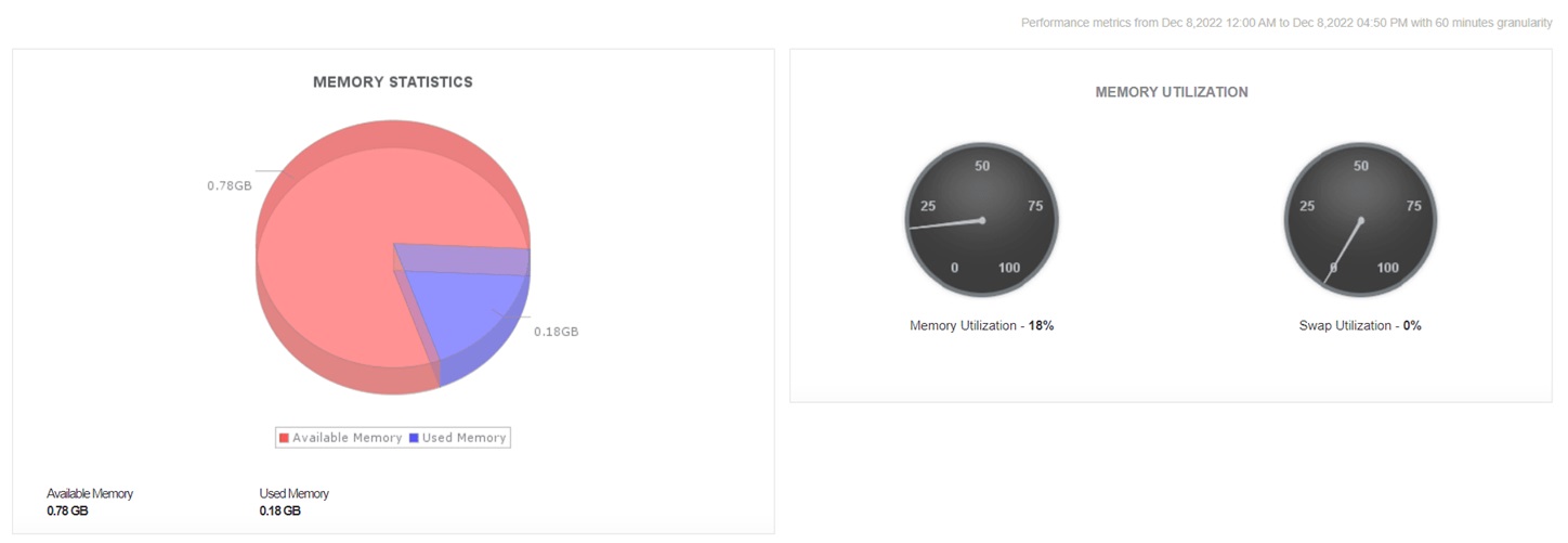 ManageEngine