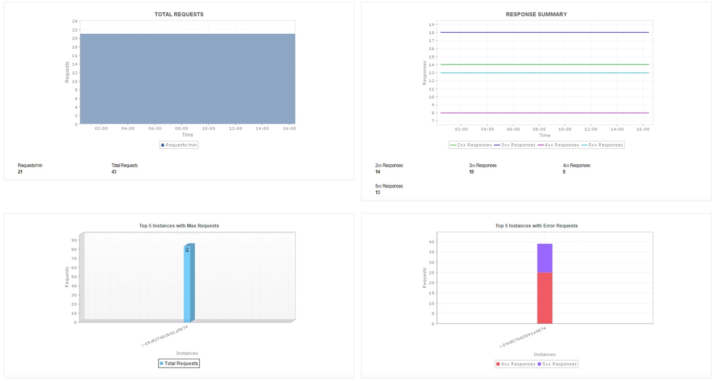 ManageEngine