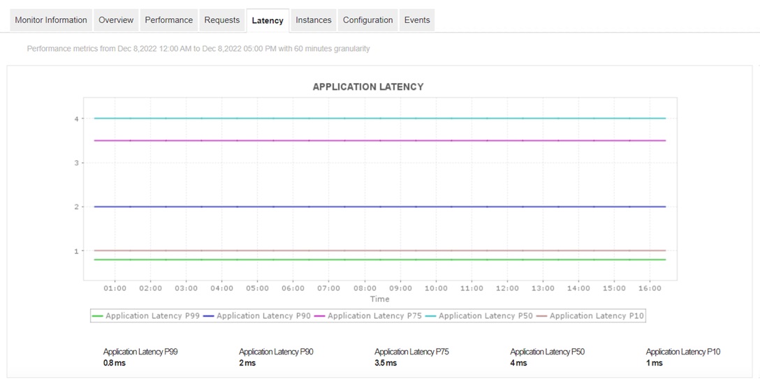 ManageEngine