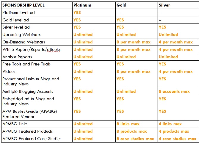 APMdigest Sponsor Program APMdigest Application Performance