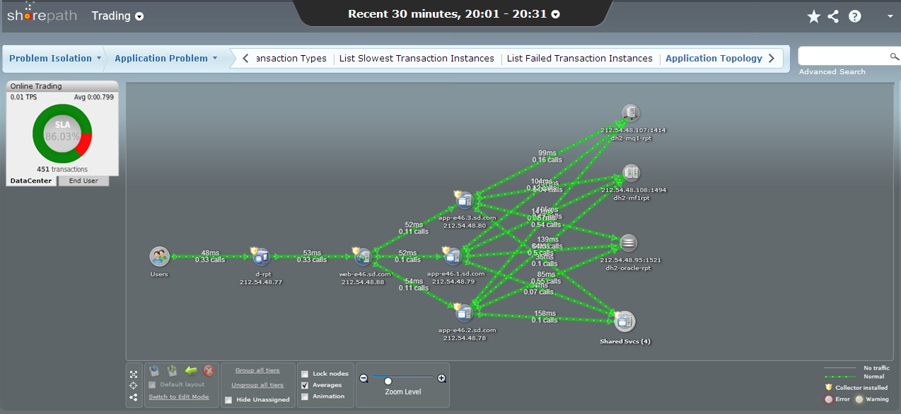 Open Source APM Is it Possible to Do it Yourself APMdigest